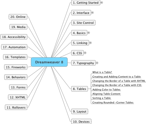 map for chapter 8